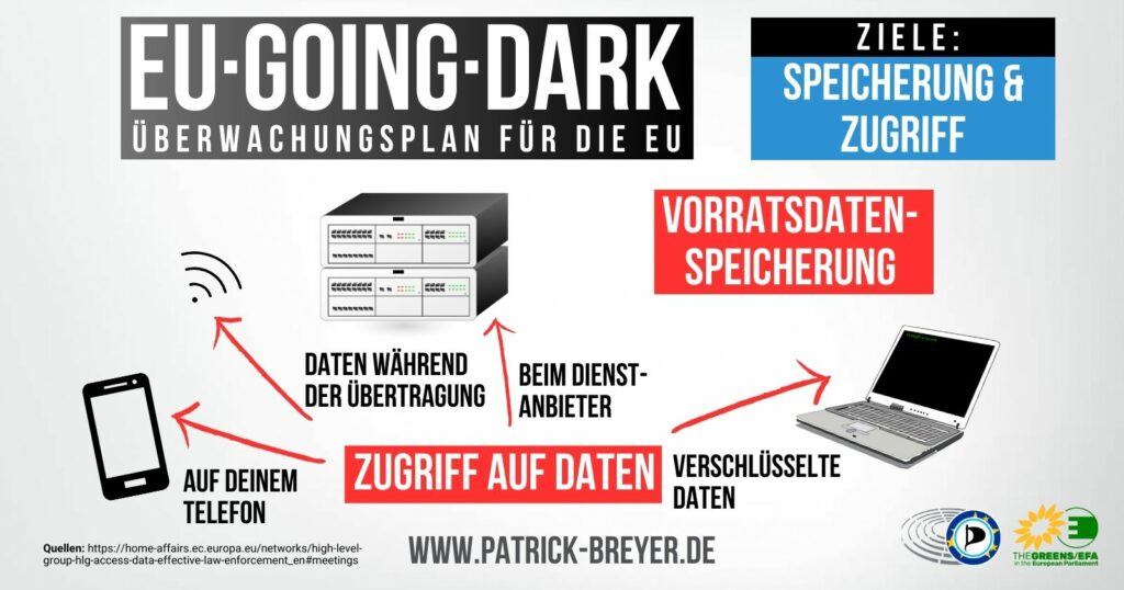 Schematische Darstellung der EU Going Dark Überwachungsplan für die EU