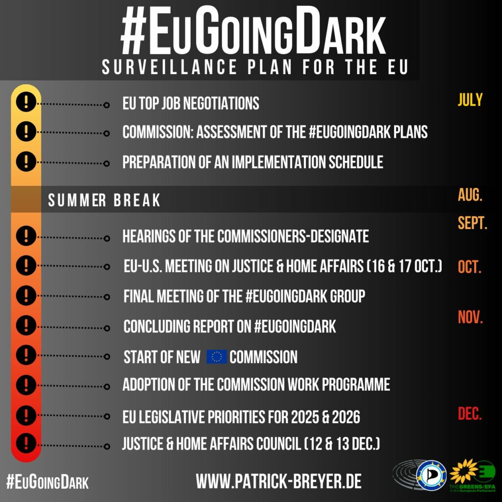 #EUGoingDark surveillance plan for the EU - timeline